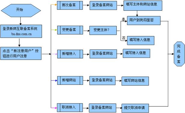 怎么制作公司网站（公司网站制作教程） 怎么制作公司网站（公司网站制作教程）〔公司网站制作流程〕 新闻资讯